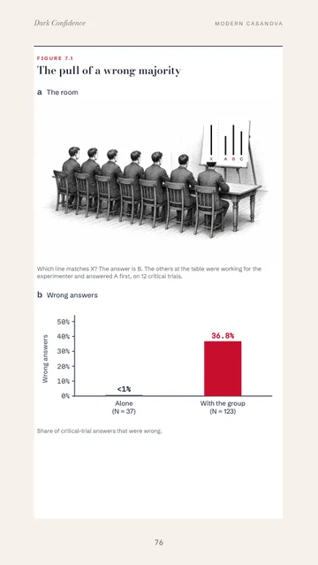 Page 76: Figure 7.1, the Asch conformity experiment